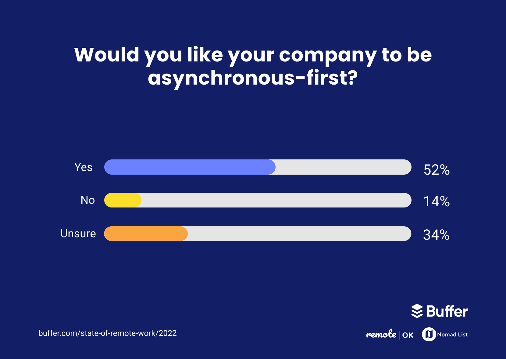 Would you like your company to be asynchronous-first?