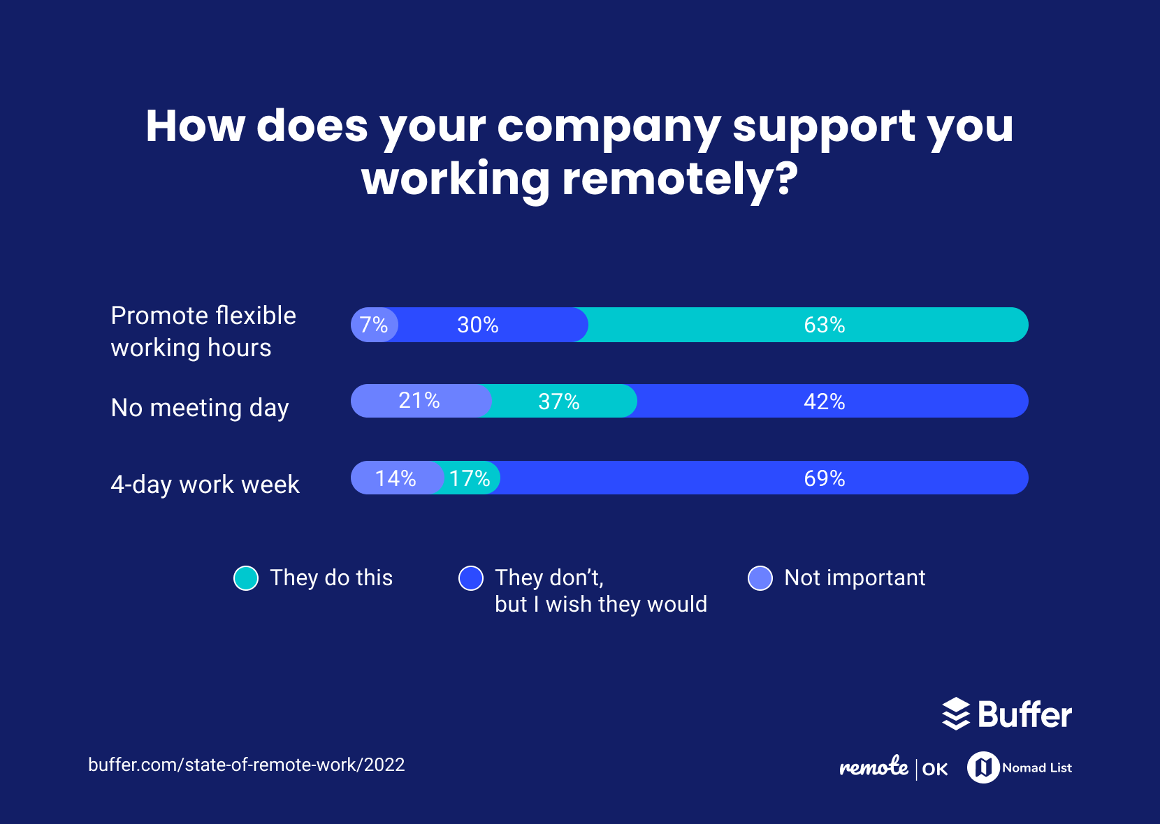How does your company support working remotely?